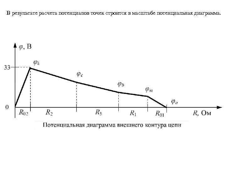 Потенциальная диаграмма онлайн построить