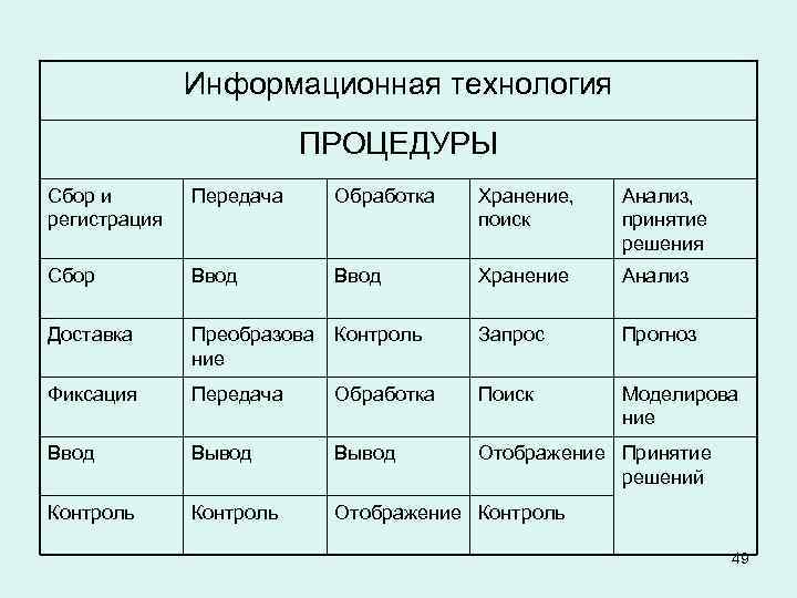 Процесс хранения обработки передачи информации. Таблица хранение передача и обработка информации. Сбор обработка хранение и передача информации. "Информационные процессы: сбор, обработка, хранение, передача".. Таблица сбор информации хранение информации передача информации.