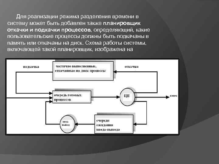 Осуществление режима