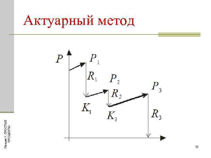 Лекция 1. ПРОСТЫЕ ПРОЦЕНТЫ Актуарный метод 12 