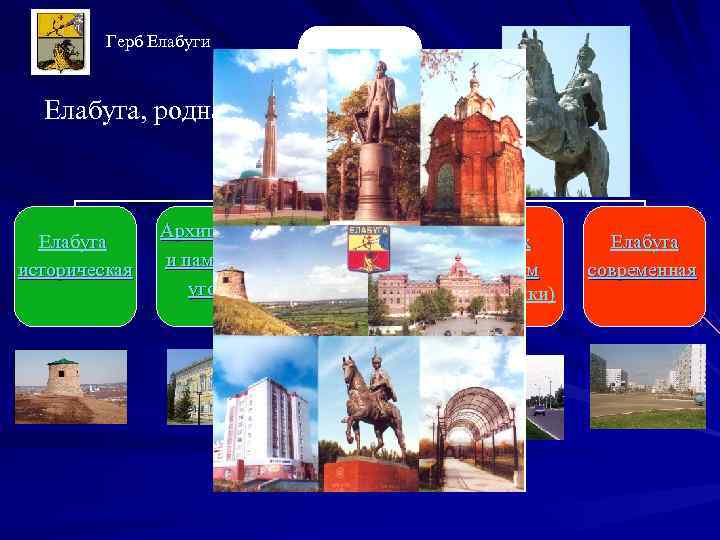 Герб Елабуги Елабуга, родная Елабуга историческая Архитектура и памятные уголки Общая тематика Истинное сокровище