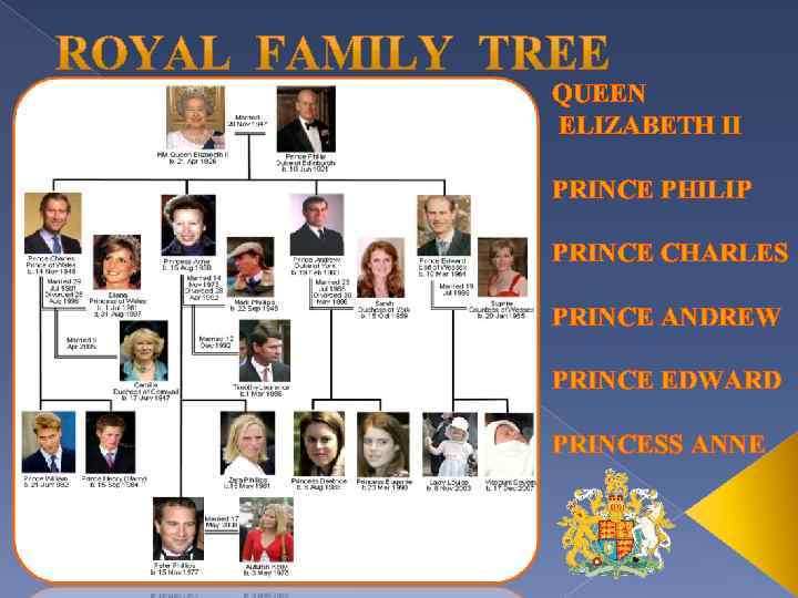 QUEEN ELIZABETH II PRINCE PHILIP PRINCE CHARLES PRINCE ANDREW PRINCE EDWARD PRINCESS ANNE 