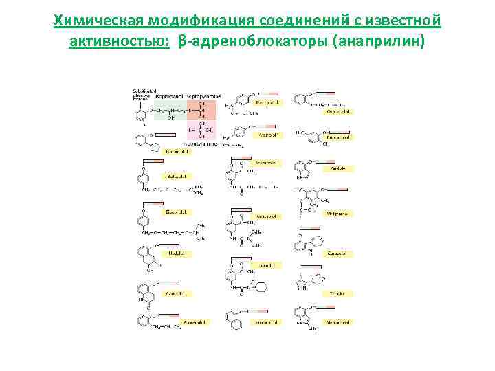 Химическая модификация соединений с известной активностью: β-адреноблокаторы (анаприлин) 