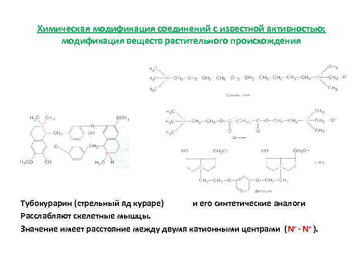 Химическая модификация соединений с известной активностью: модификация веществ растительного происхождения Тубокурарин (стрельный яд кураре)