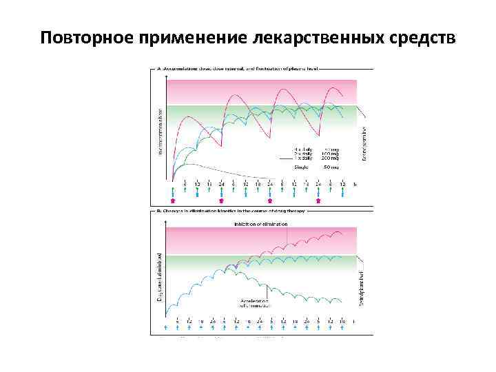 Повторное применение лекарственных средств 