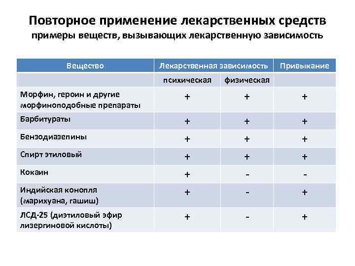 Повторно применяемые проекты