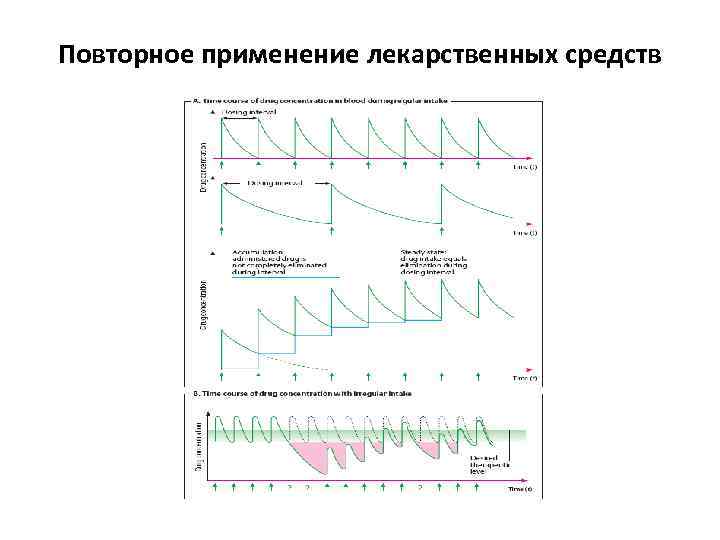 Повторное применение лекарственных средств 