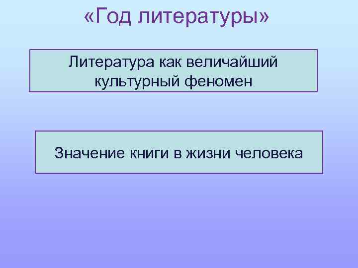  «Год литературы» Литература как величайший культурный феномен Значение книги в жизни человека 