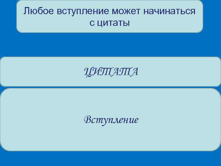 Любое вступление может начинаться с цитаты ЦИТАТА Вступление 