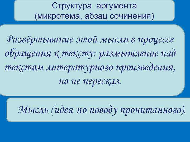 Структура аргумента (микротема, абзац сочинения) Развёртывание этой мысли в процессе обращения к тексту: размышление