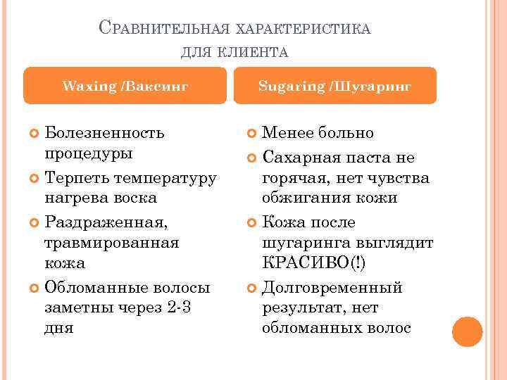 СРАВНИТЕЛЬНАЯ ХАРАКТЕРИСТИКА ДЛЯ КЛИЕНТА Waxing /Ваксинг Болезненность процедуры Терпеть температуру нагрева воска Раздраженная, травмированная