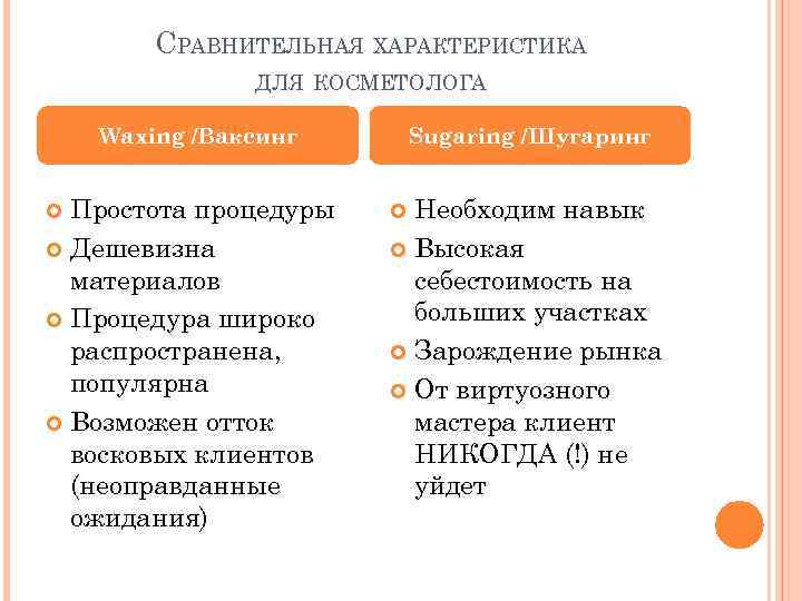 СРАВНИТЕЛЬНАЯ ХАРАКТЕРИСТИКА ДЛЯ КОСМЕТОЛОГА Waxing /Ваксинг Простота процедуры Дешевизна материалов Процедура широко распространена, популярна