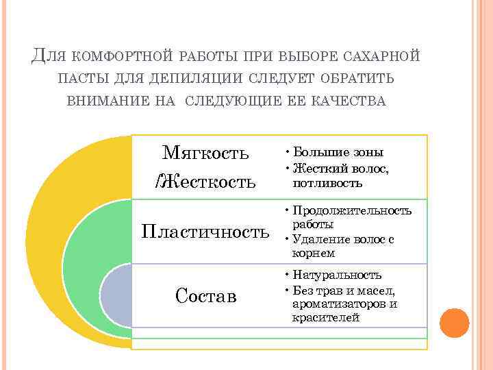 ДЛЯ КОМФОРТНОЙ РАБОТЫ ПРИ ВЫБОРЕ САХАРНОЙ ПАСТЫ ДЛЯ ДЕПИЛЯЦИИ СЛЕДУЕТ ОБРАТИТЬ ВНИМАНИЕ НА СЛЕДУЮЩИЕ
