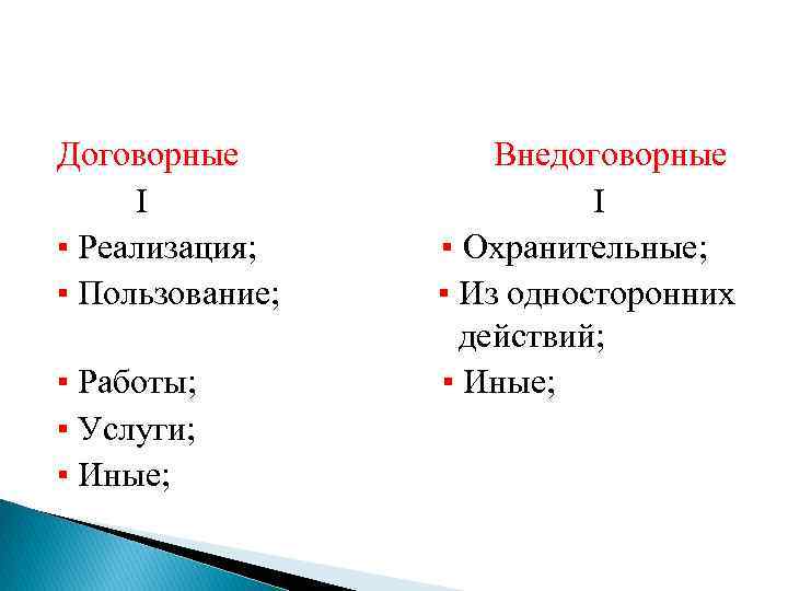 Договорные I ▪ Реализация; ▪ Пользование; ▪ Работы; ▪ Услуги; ▪ Иные; Внедоговорные I