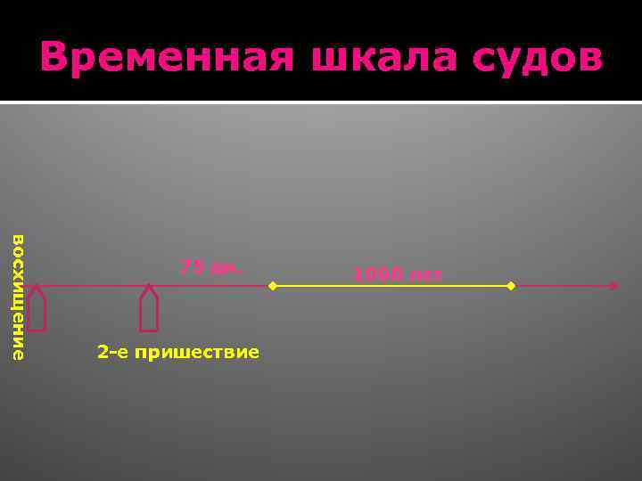 Временная шкала судов восхищение 75 дн. 2 -е пришествие 1000 лет 