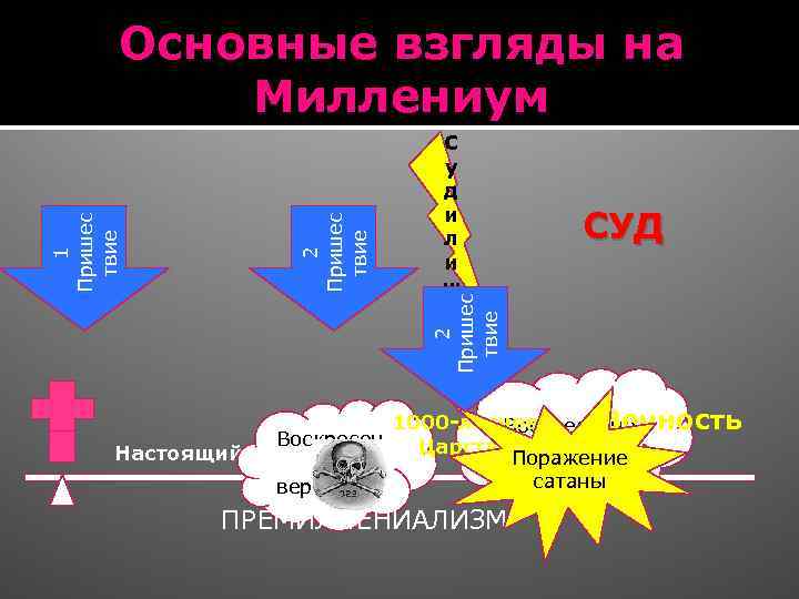 С у д и л и щ е СУД 2 Пришес твие 1 Пришес