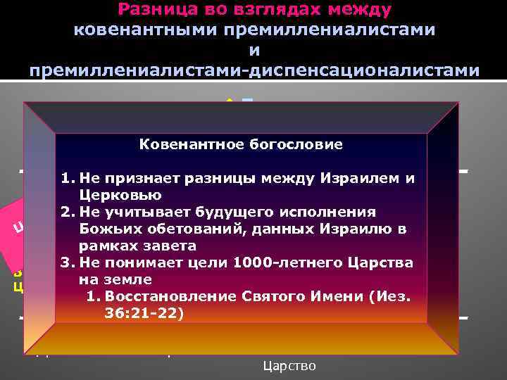 Разница во взглядах между ковенантными премиллениалистами-диспенсационалистами Восхищение Церкви Второе Пришествие Ковенантное богословие 1. Не