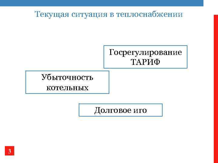 Текущая ситуация в теплоснабжении Госрегулирование ТАРИФ Убыточность котельных Долговое иго 3 