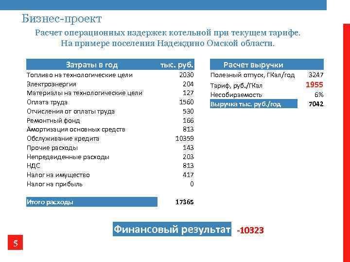 Бизнес-проект Расчет операционных издержек котельной при текущем тарифе. На примере поселения Надеждино Омской области.