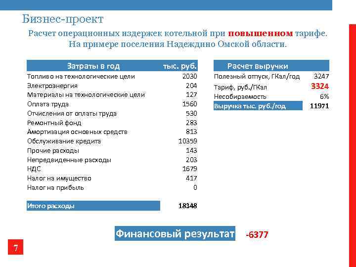 Бизнес-проект Расчет операционных издержек котельной при повышенном тарифе. На примере поселения Надеждино Омской области.