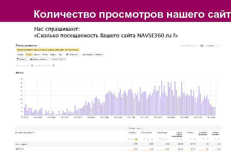 Количество просмотров нашего сайт Нас спрашивают: «Сколько посещаемость Вашего сайта NAVSE 360. ru ?