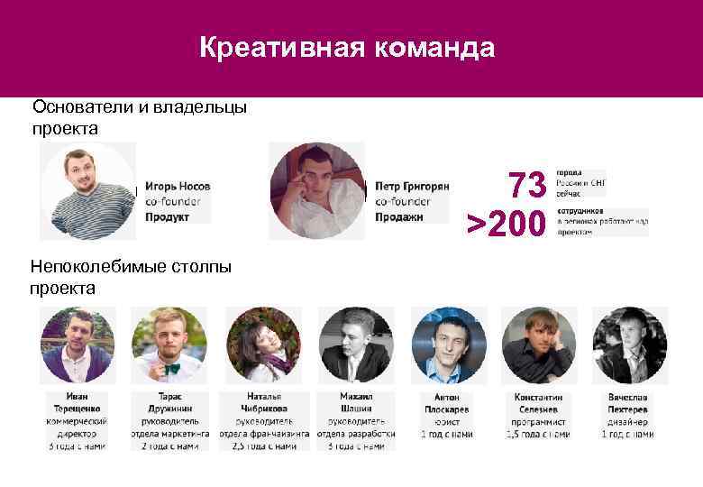 Креативная команда Основатели и владельцы проекта 73 >200 Непоколебимые столпы проекта 