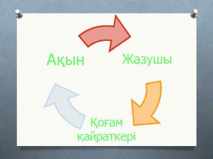 Ақын Жазушы Қоғам қайраткері www. ZHARAR. com 