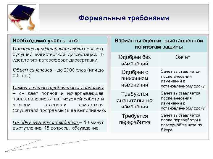 Формальные требования Необходимо учесть, что: Синопсис представляет собой проспект будущей магистерской диссертации. В идеале