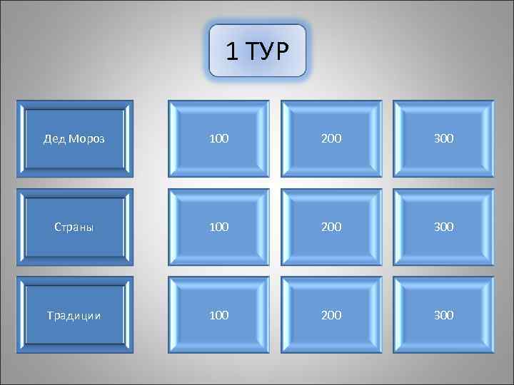 1 ТУР тур Дед Мороз 100 200 300 Страны 100 200 300 Традиции 100