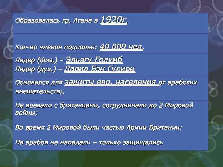 Образовалась гр. Агана в 1920 г. Кол-во членов подполья: 40 000 чел. Лидер (физ.