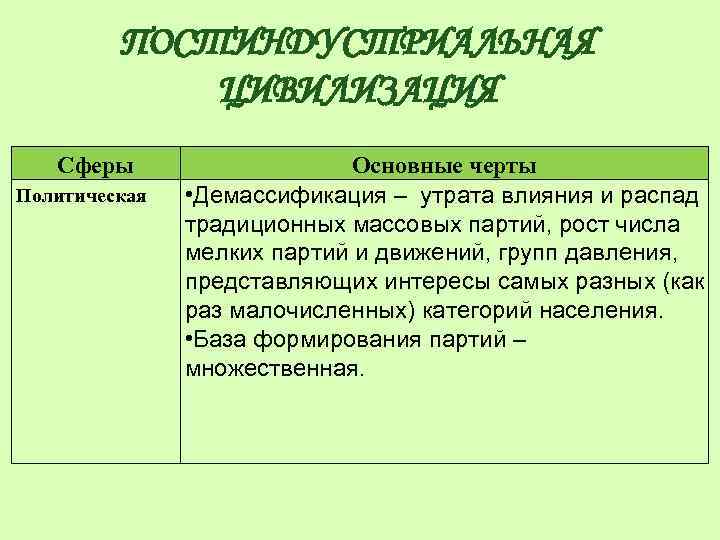 ПОСТИНДУСТРИАЛЬНАЯ ЦИВИЛИЗАЦИЯ Сферы Политическая Основные черты • Демассификация – утрата влияния и распад традиционных