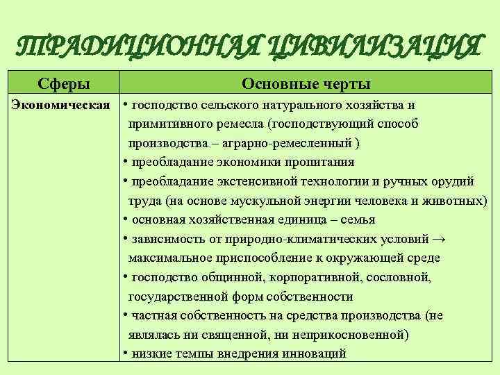 Господство сельского. Господство сельского натурального хозяйства и примитивного Ремесла. Черты традиционной цивилизации. Характеристика традиционной цивилизации. Для традиционной цивилизации характерно.