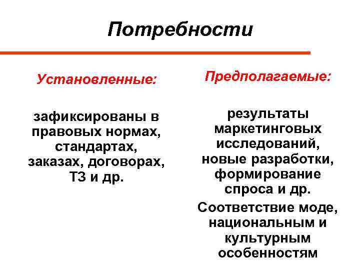 Потребности Установленные: Предполагаемые: зафиксированы в правовых нормах, стандартах, заказах, договорах, ТЗ и др. результаты