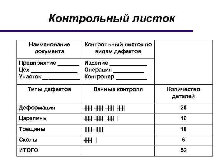 Контрольный лист образец