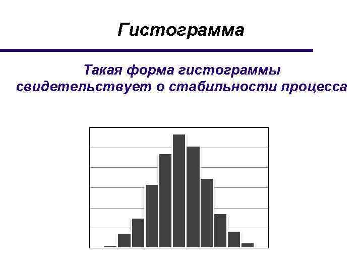 Гистограмма Такая форма гистограммы свидетельствует о стабильности процесса 