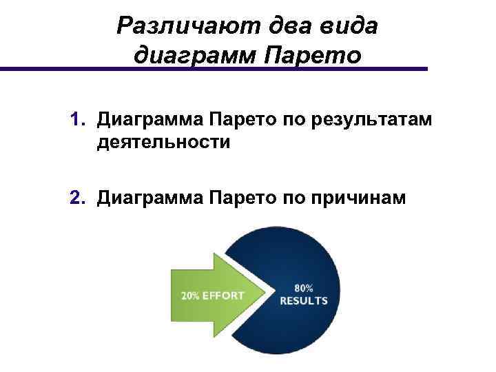 Различают два вида диаграмм Парето 1. Диаграмма Парето по результатам деятельности 2. Диаграмма Парето