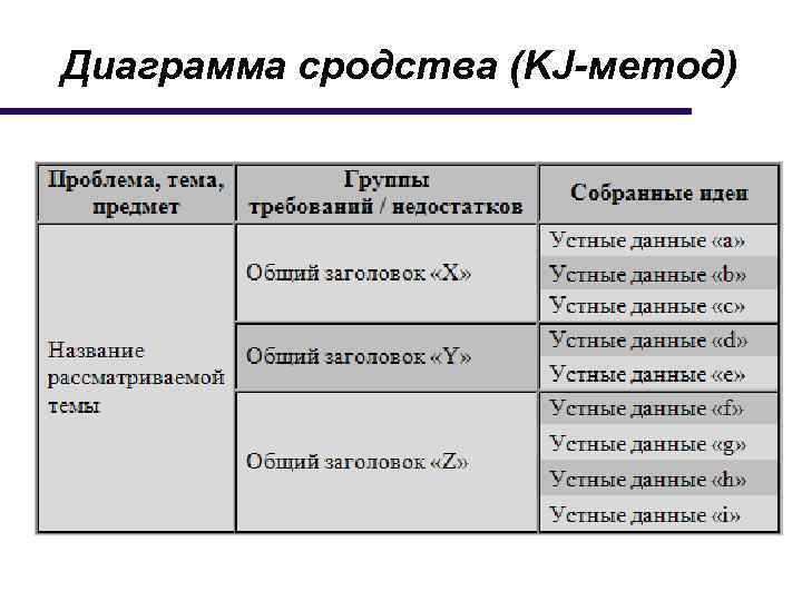 Диаграмма сродства (KJ-метод) 