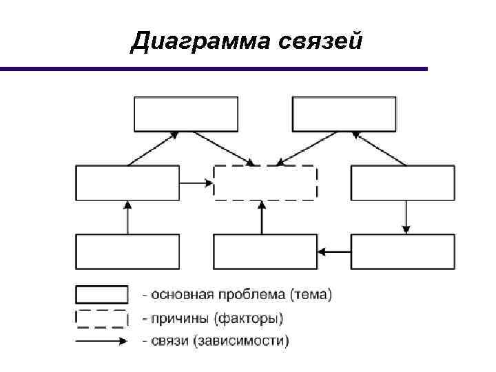 Значение связей в диаграмме