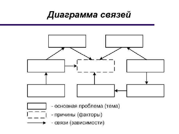 Диаграмма взаимосвязей пример