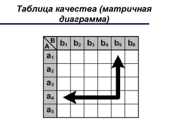 Таблица качества (матричная диаграмма) 