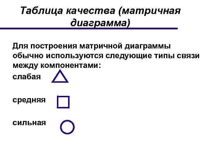Таблица качества (матричная диаграмма) Для построения матричной диаграммы обычно используются следующие типы связи между