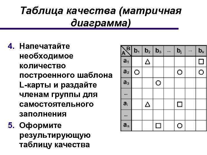 Таблица качества (матричная диаграмма) 4. Напечатайте необходимое количество построенного шаблона L-карты и раздайте членам