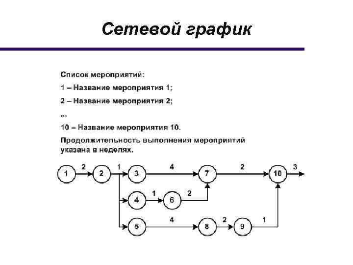 Сетевой график 