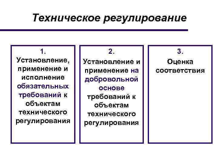 Регулирование определения. Объекты технического регулирования. Техническое регулирование на добровольной основе. Объектами технического регулирования являются. Техническое регулирование объекты технического регулирования.