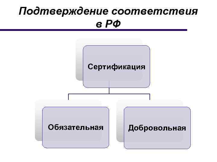 Формы подтверждения соответствия сертификации. Управление качеством, подтверждение соответствия. Сертификация обязательна если.