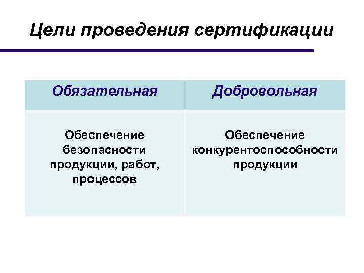 Голосование это добровольное или обязательное. Формы сертификации.