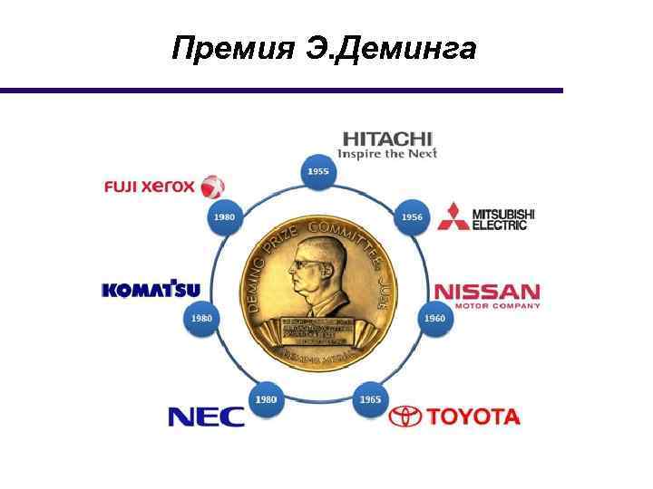 Премия Э. Деминга 