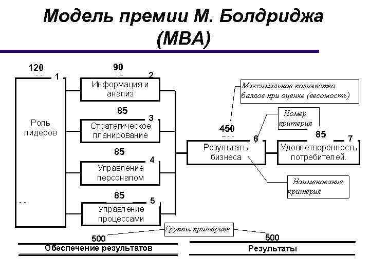 Модель национальной