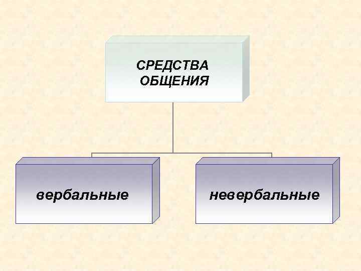 СРЕДСТВА ОБЩЕНИЯ вербальные невербальные 