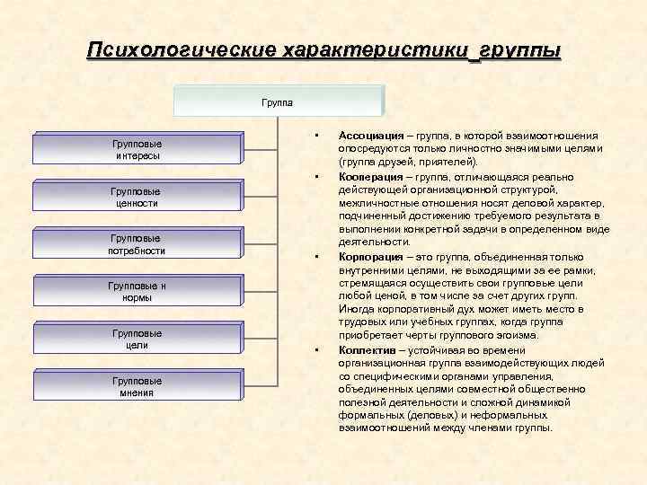 Структура и правила группы. Психологические характеристики группы. Социально-психологическая характеристика группы. Психологические характеристики социальных групп. Основные социально-психологические характеристики группы..